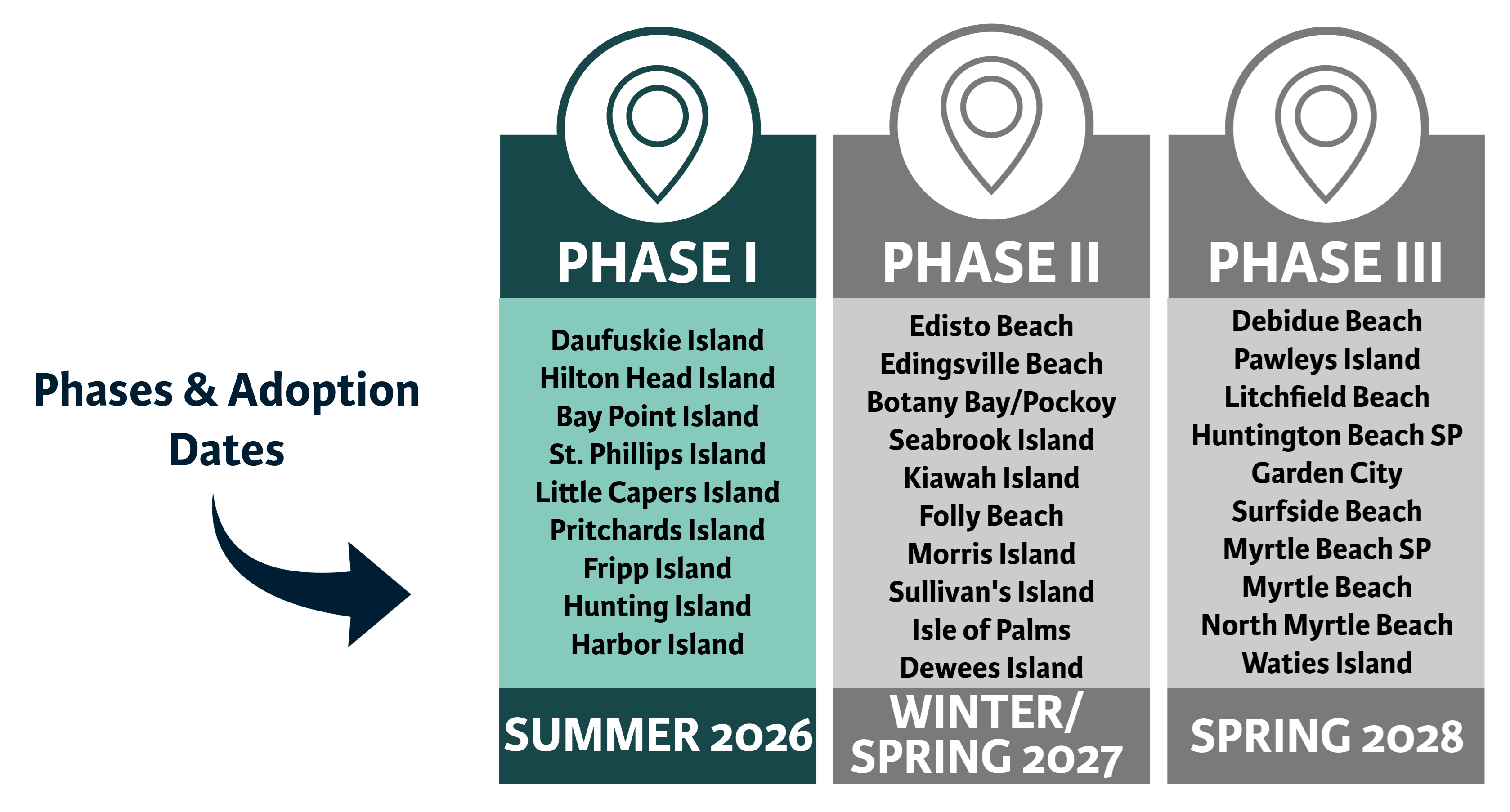 An info graphic displaying the phases and adoption dates for the 204-2028 jurisdictional lines review.