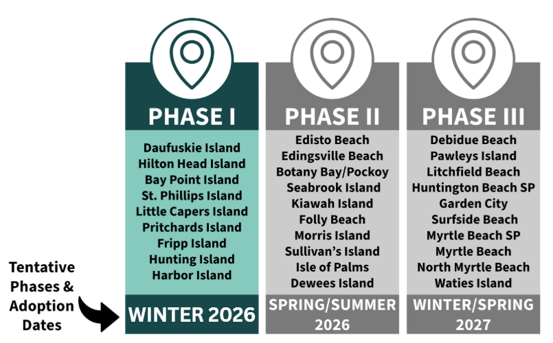 Phases for JLR 2024-2027