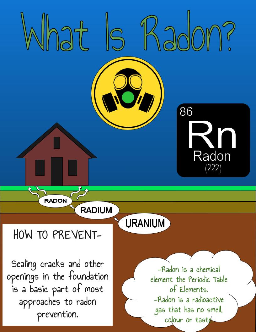 Marie Hasty - Radon Poster Project