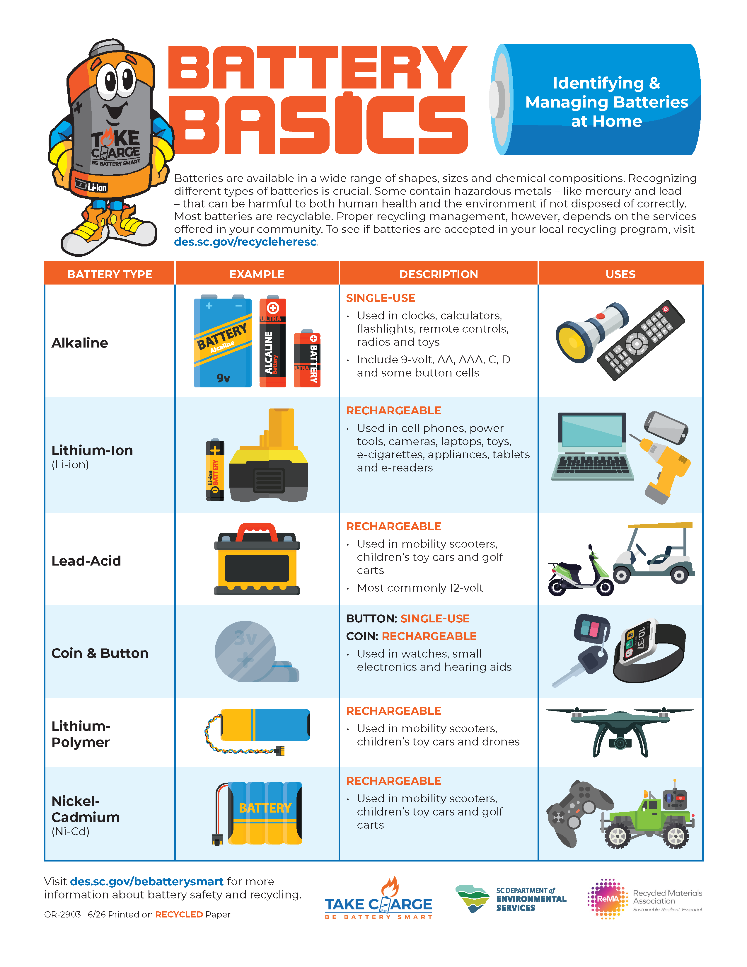Infographic titled “Battery Basics” showing different household battery types, whether they are single‑use or rechargeable, and examples of common devices that use them. Battery types listed include alkaline, lithium‑ion, lead‑acid, coin and button, lithium‑polymer, and nickel‑cadmium. Footer includes a link to des.sc.gov/bebatterysmart and logos for related programs.