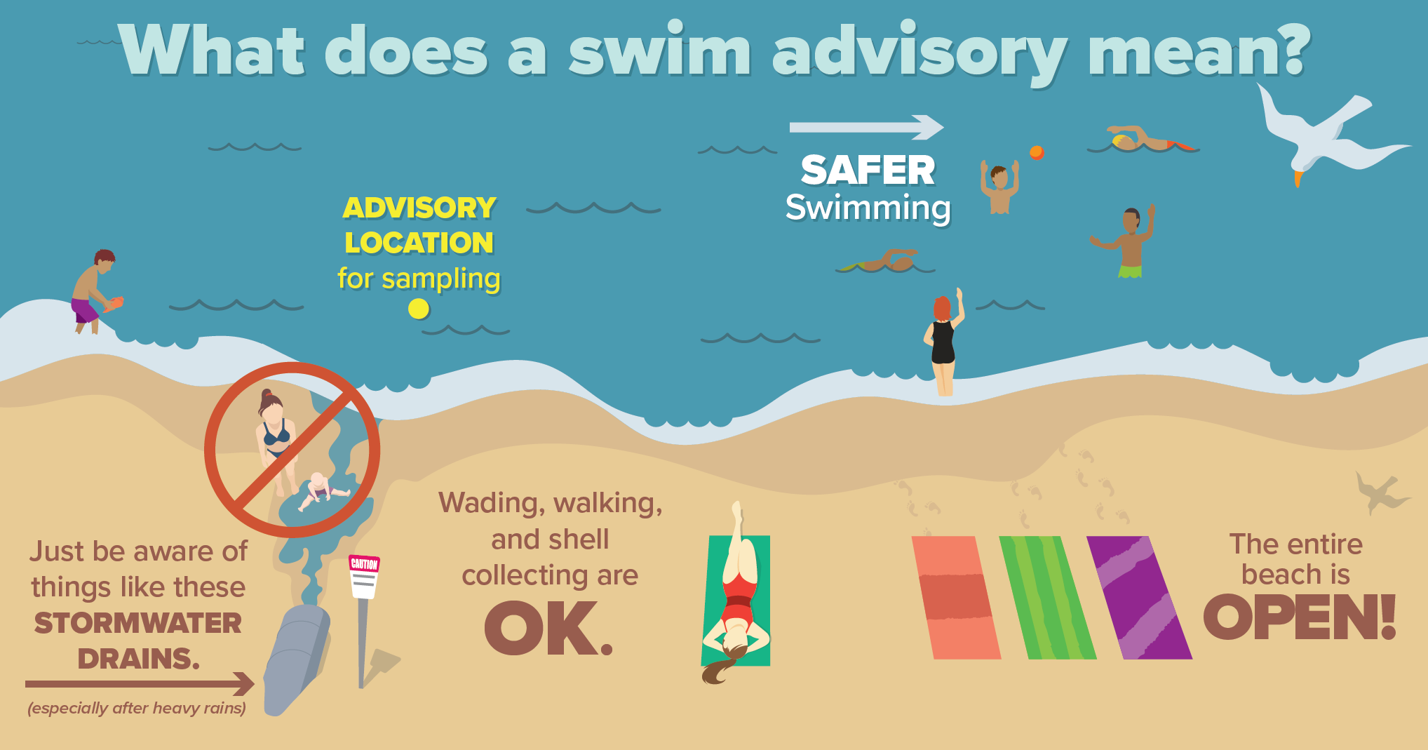 swimming advisory warning image
