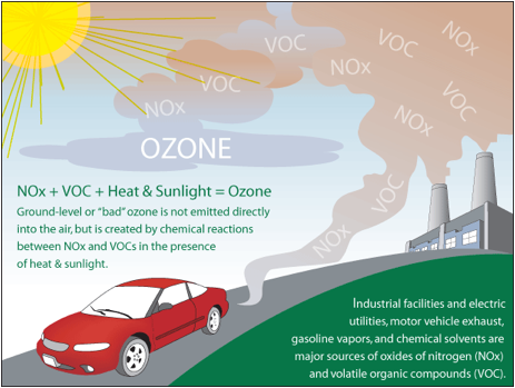 Ozone graphic