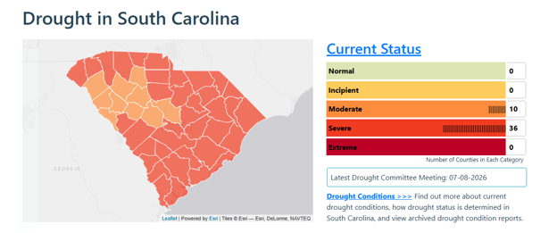 Map of South Carolina showing county-level drought conditions, color‑coded from light orange to dark red. Most counties are in severe drought, with some in moderate drought. A status chart on the right lists drought categories with counts: 0 normal, 0 incipient, 10 moderate, 36 severe, and 0 extreme.