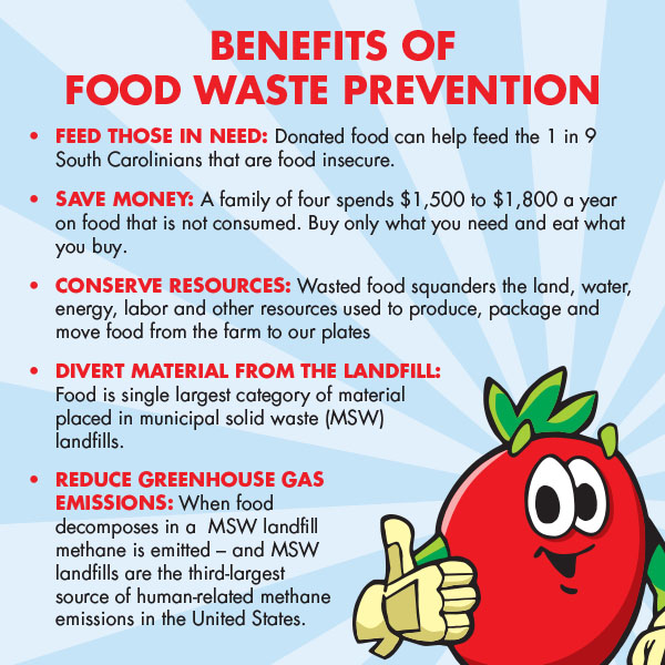 Benefits of Food Waste Prevention graphic
