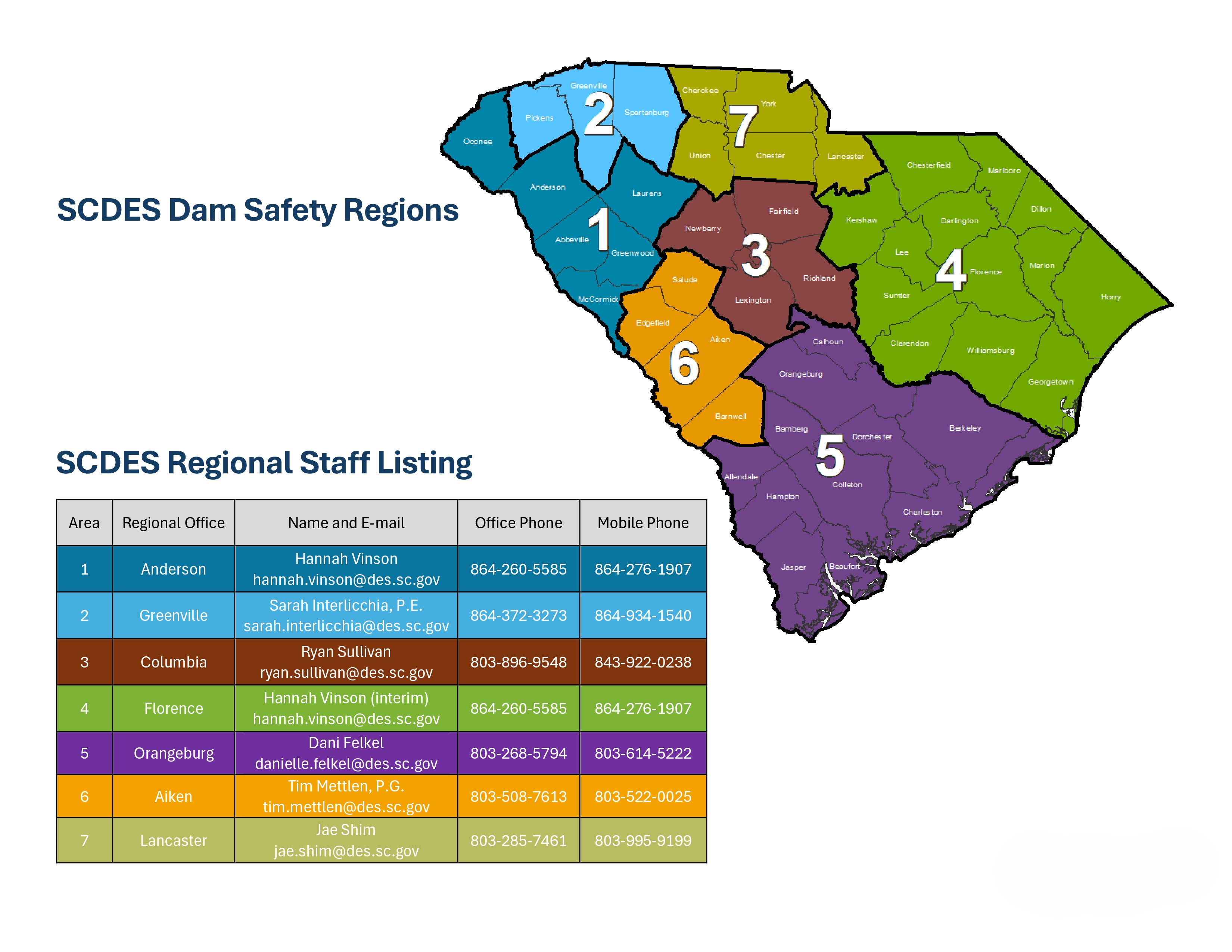 dam safety regional engineers and their regions