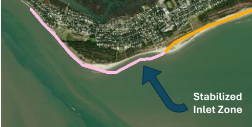 stabilized inlet zone