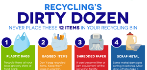 Recycling's Dirty Dozen PDF