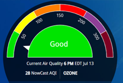 Meter of Air Quality 