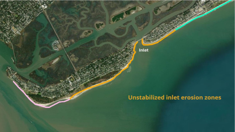 Unstabilized Inlet Erosion Zone Diagram